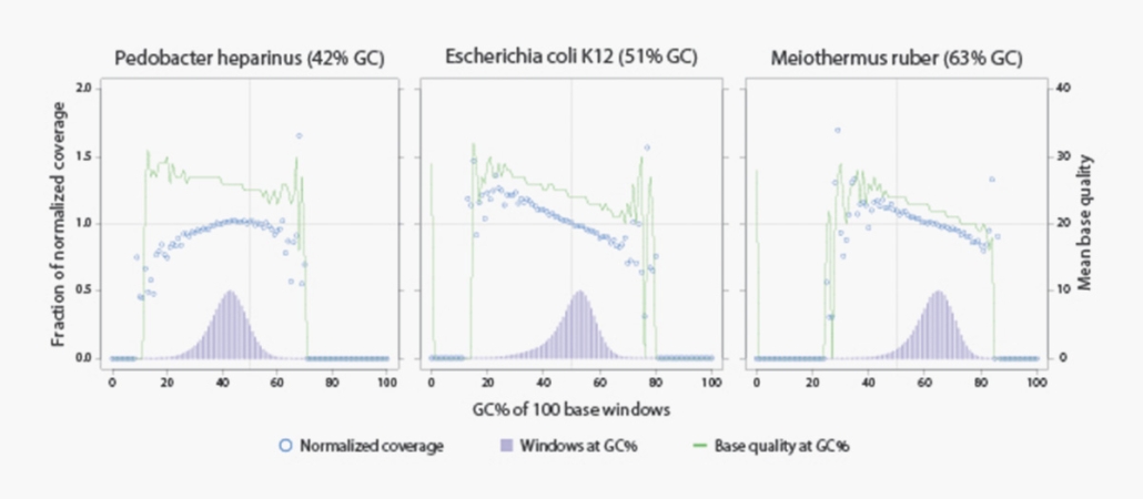 Microbial Sequencing seqWell