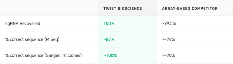 Oligo-Pools-Sequencing-Analysis