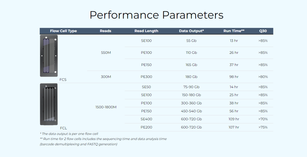 Performance of G400 with DecodeScience