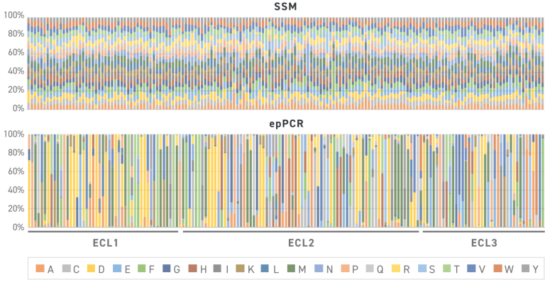 VariantLibraries-SSVL-Distribution_0