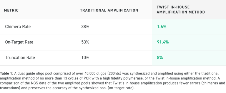 cloned Oligo-Pools-Sequencing-Analysis_0