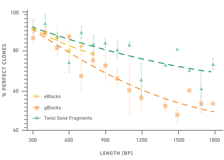 perfect-clones-bp-length@2x